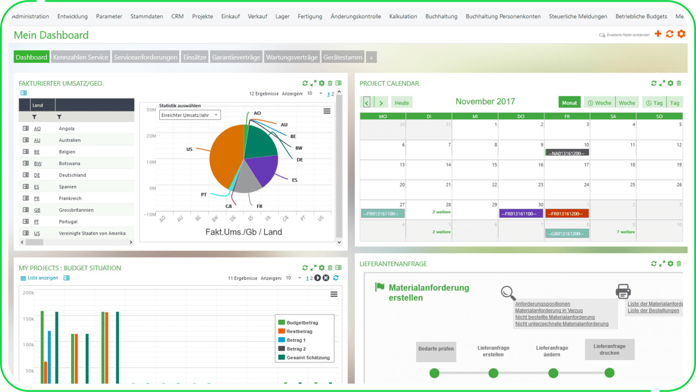 Dashboard für das Finanzmanagement.