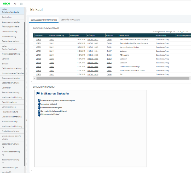 Personalisierter Workspace Menü