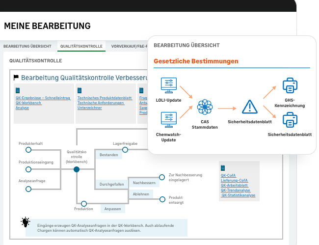 Bearbeitungs Übersicht.