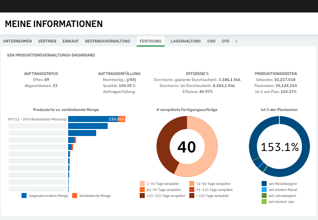 Produktionsverwaltung