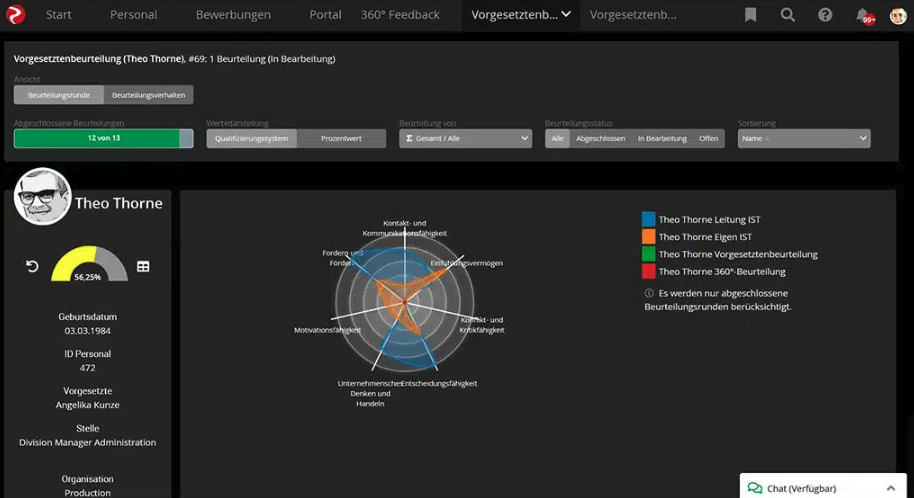 Auswertung des 360°-Feedbacks
