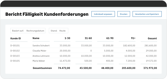 Bericht Fälligkeit Kundenforderungen