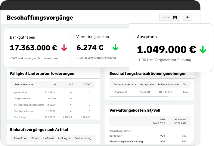 Beschaffungsvorgänge.