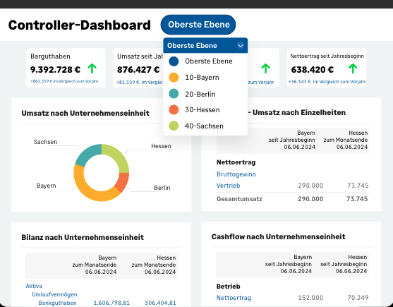 Controller-Dashboard