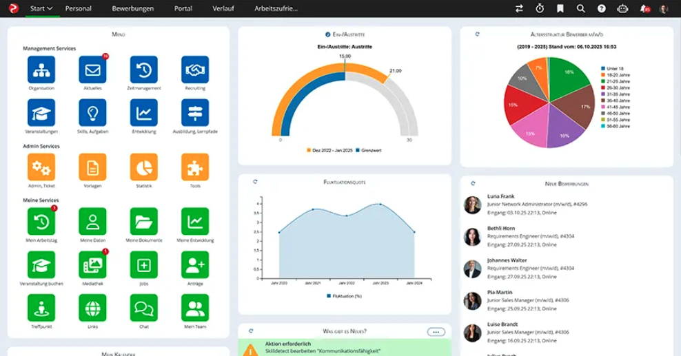 Dashboard Übersicht