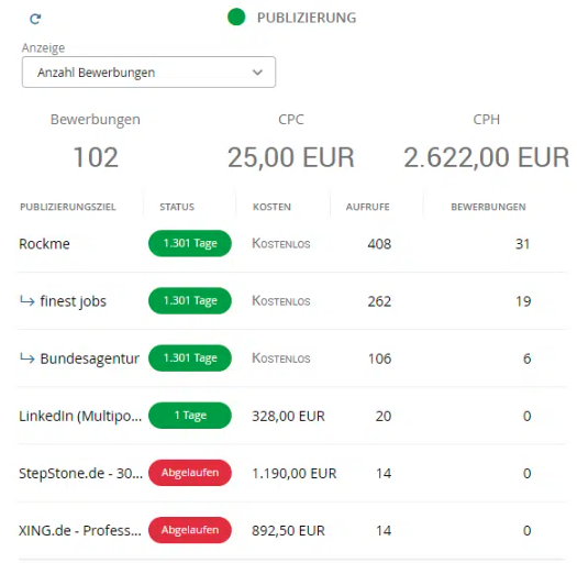 Klickstatistik