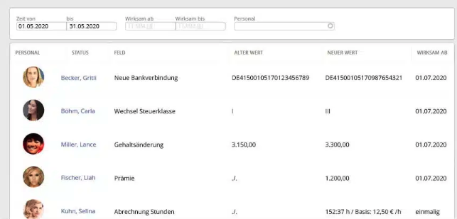 Lohn Vorbereitungstabelle
