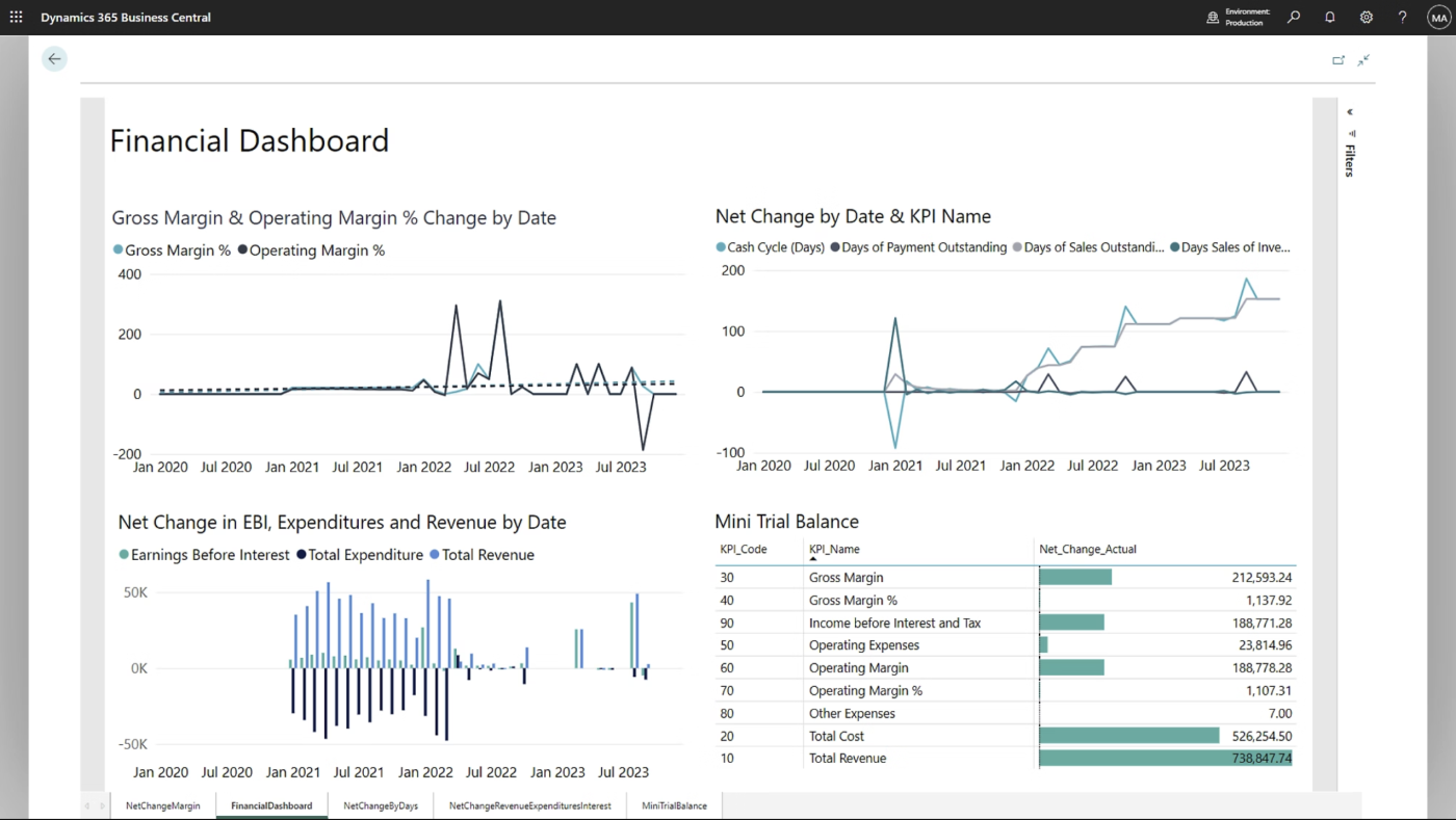 Financial Dashboard